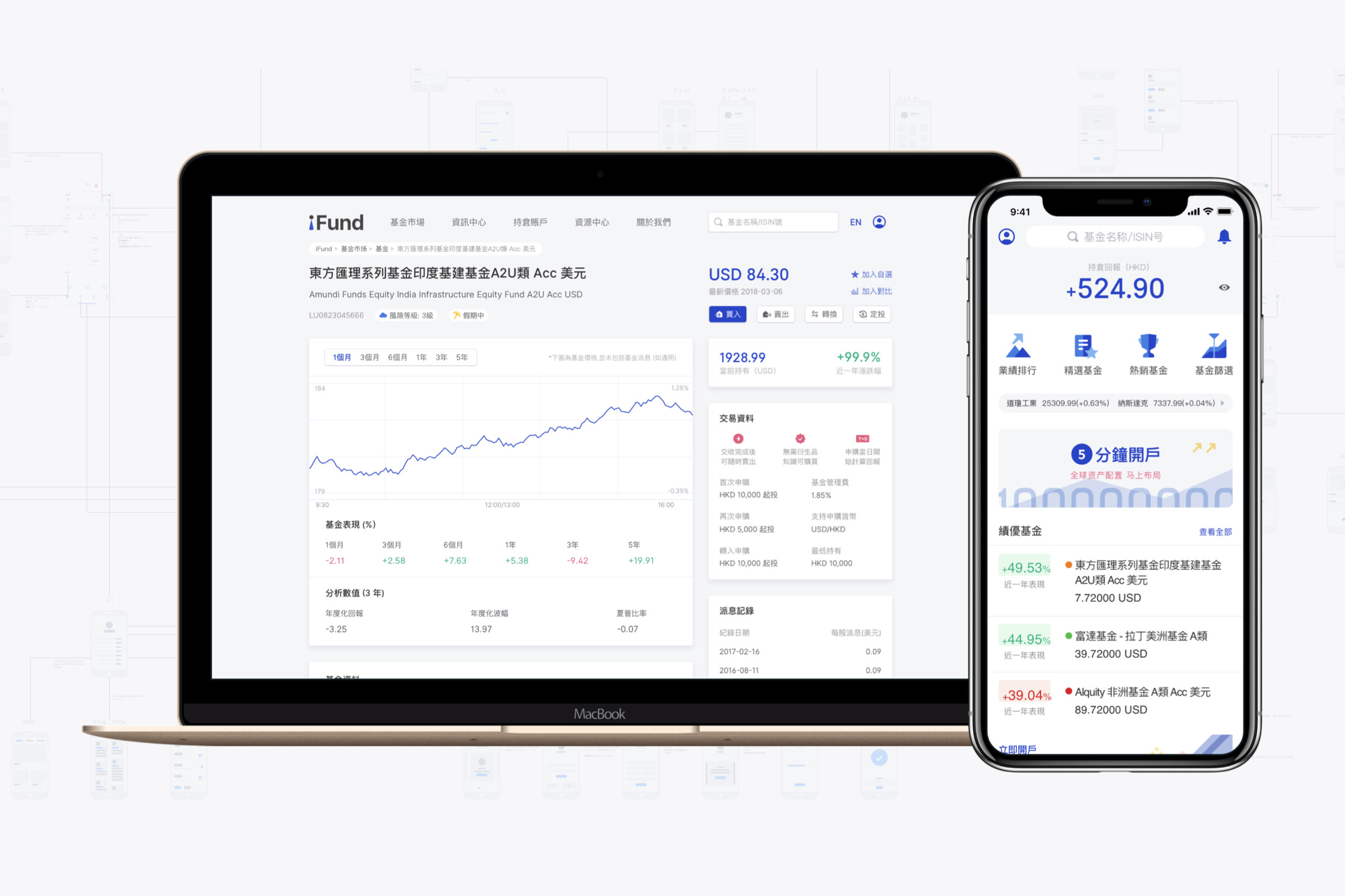 iFund